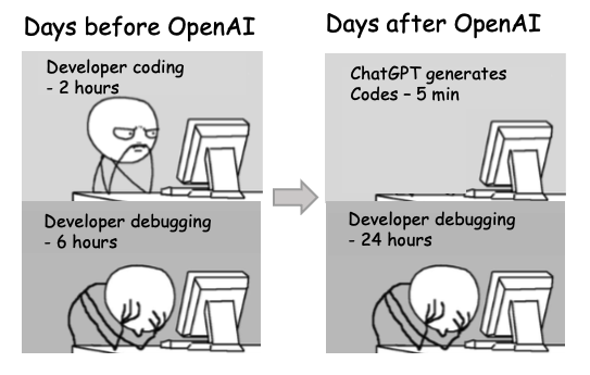 Debugging Before and After OpenAI