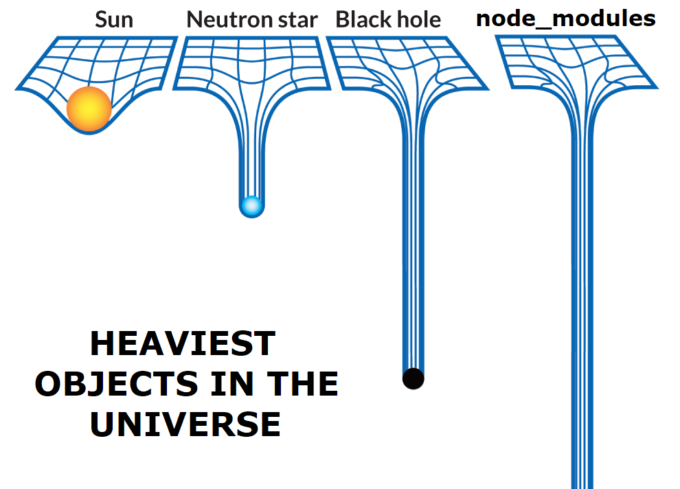 Heaviest objects in the universe: Node modules