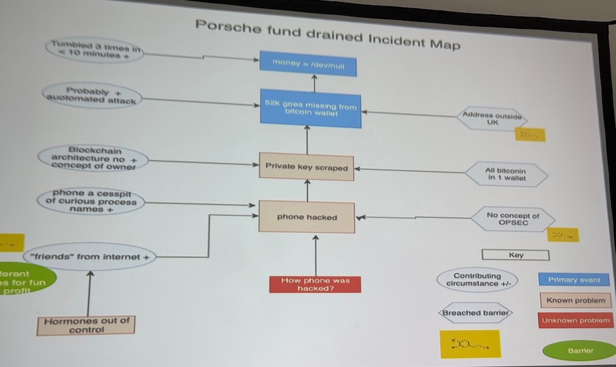 Incident maps