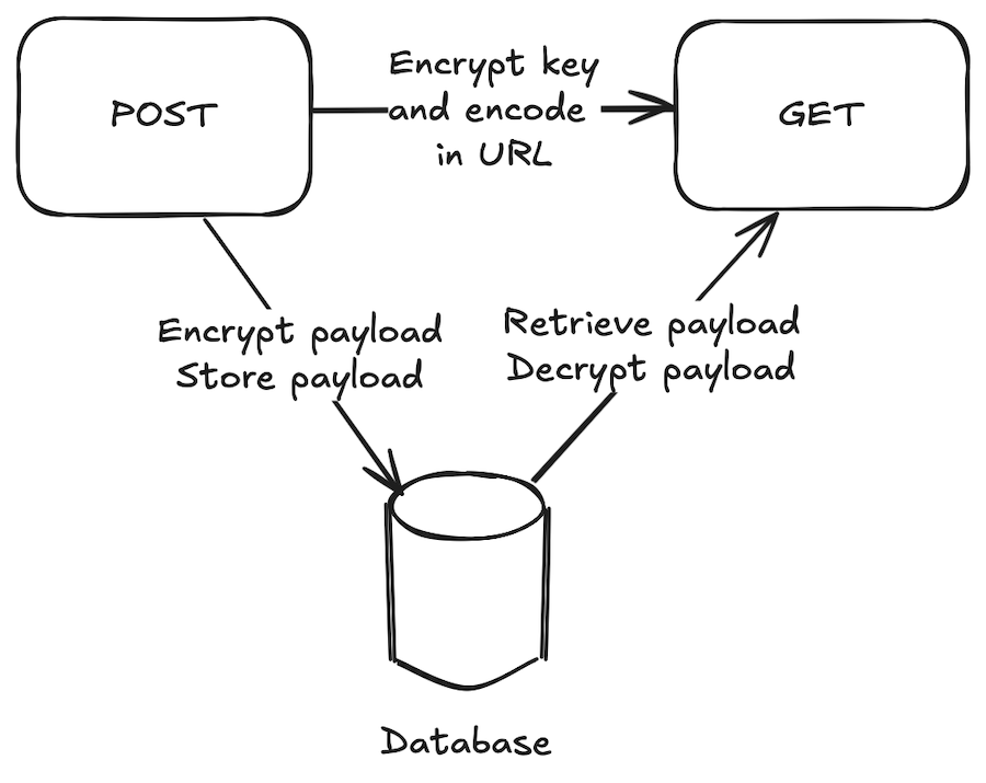 probably architecture