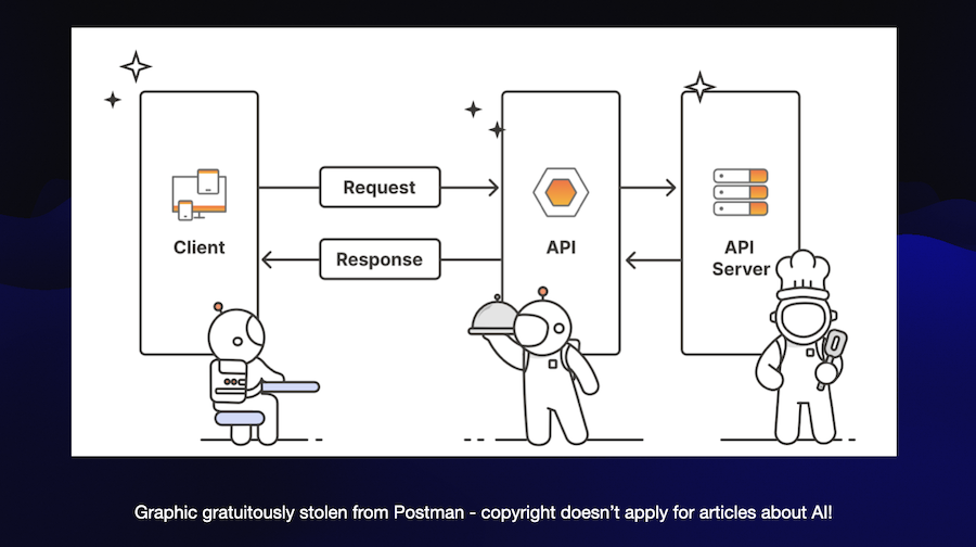 APIs
