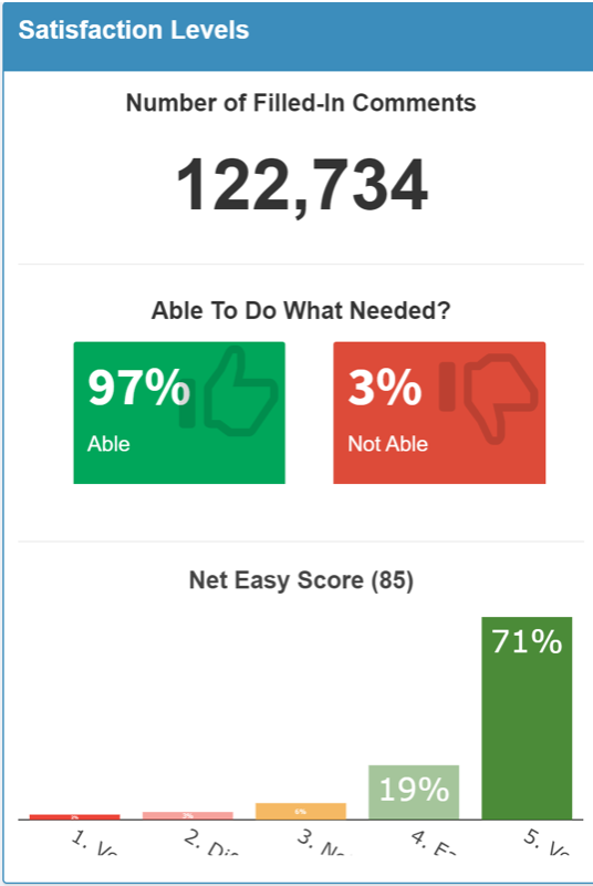 SEISS Satisfaction Levels