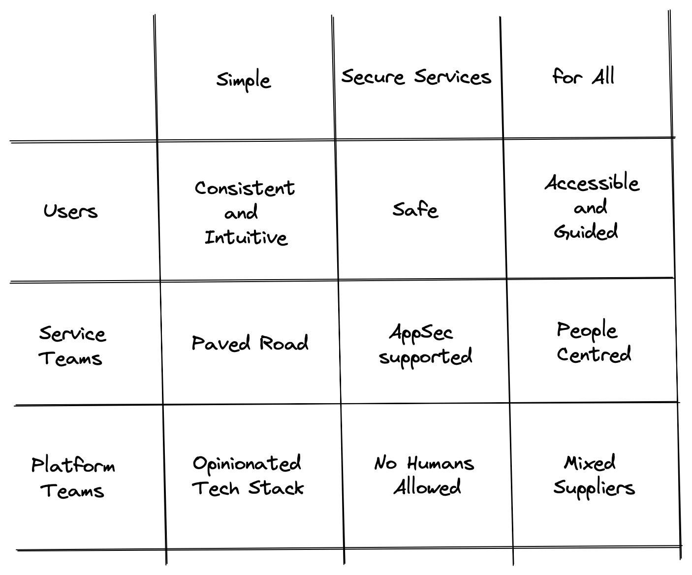 Mission Statement Grid