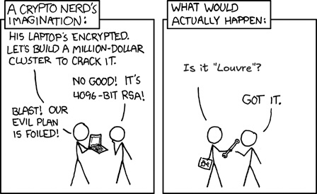 Louvre Password Security