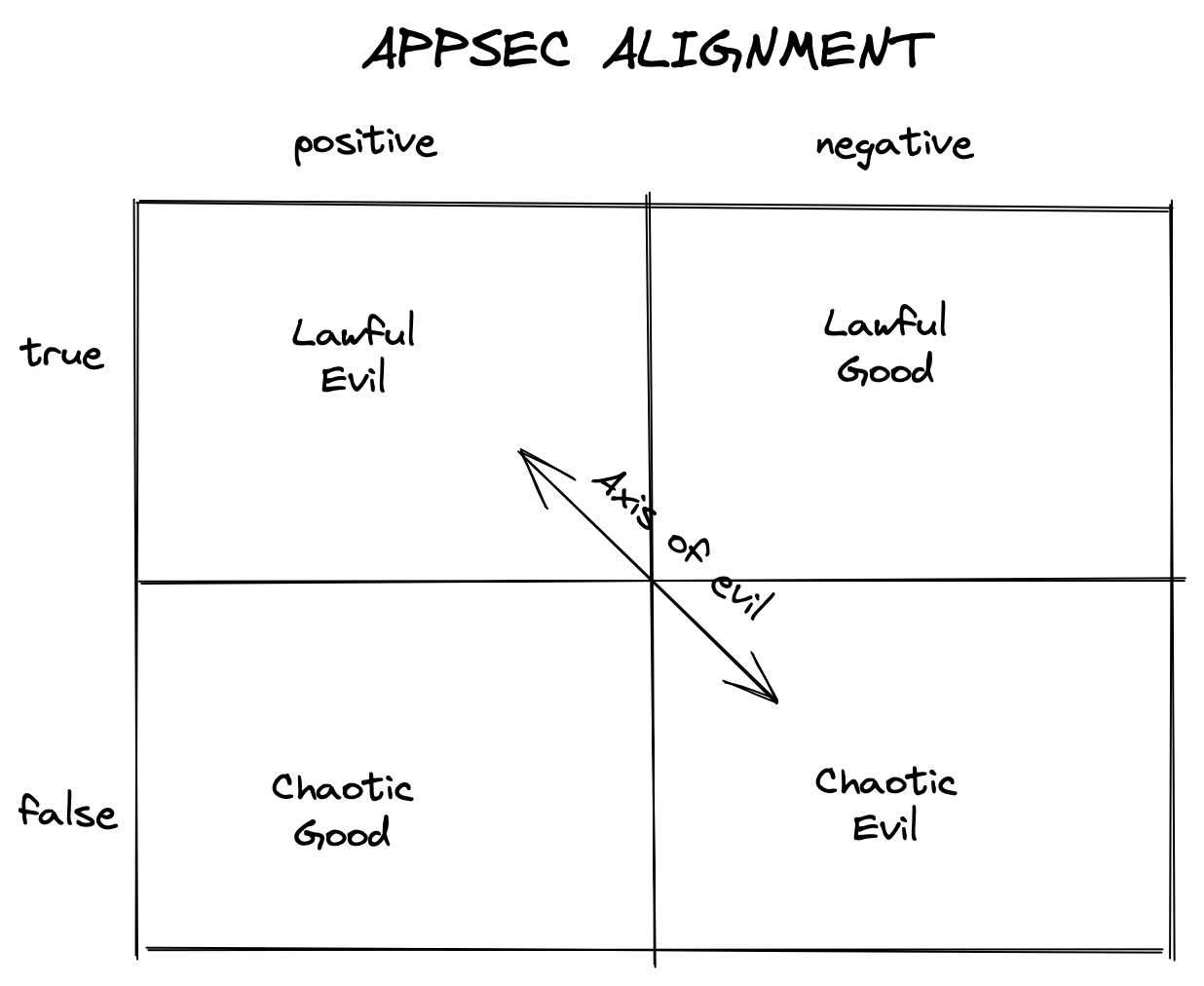 AppSec Alignment